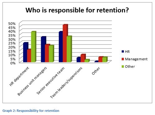 employee retention chart