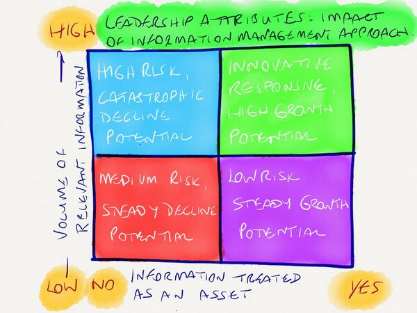  Impact Of Information Management Approach Change Factory