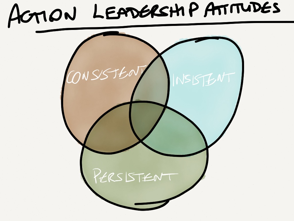 Action Leadership Attitudes Be Consistent Insistent And Persistent 