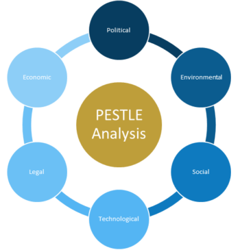 Developing an Aged Care Strategy - Change Factory